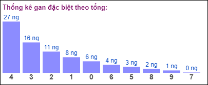 Gan đặc biệt theo tổng 2 số cuối đến ngày 2/4/2024