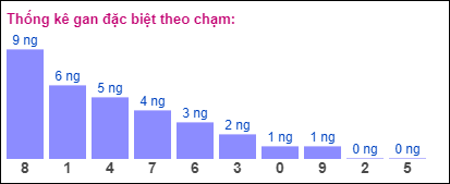 Gan đặc biệt theo chạm đề 2/4